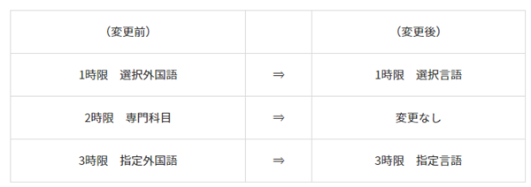 日本留学,日本修士,庆应义塾大学文学硕士课程笔试,