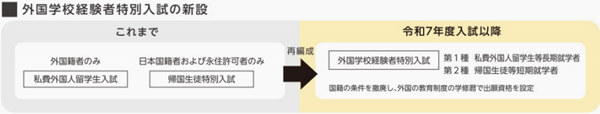 去日本留学,筑波大学,2025年筑波大学学部入学考试变化,