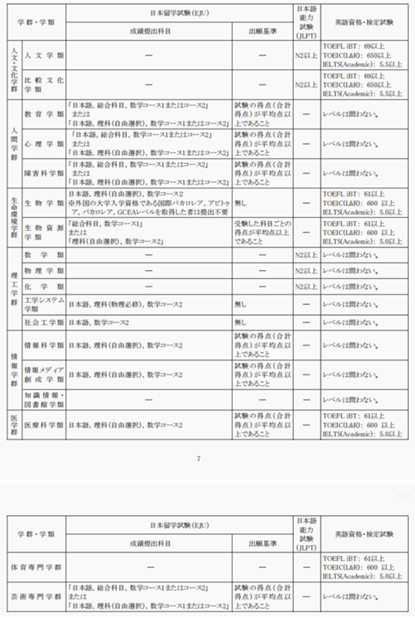 去日本留学,筑波大学,2025年筑波大学学部入学考试变化,