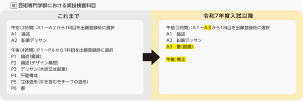 去日本留学,筑波大学,2025年筑波大学学部入学考试变化,