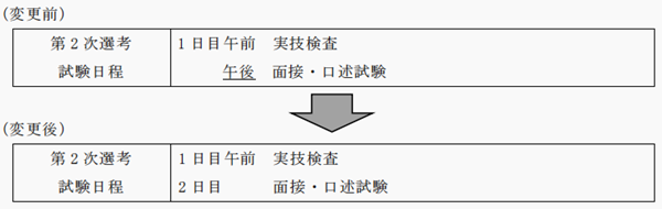 去日本留学,筑波大学,2025年筑波大学学部入学考试变化,