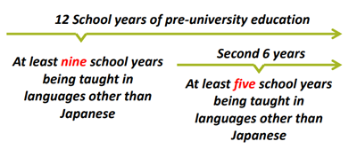 去日本留学,日本sgu,有永住身份能申请日本SGU本科课程,