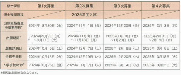 去日本留学,专升硕,新泻医疗福祉大学医疗福祉学研究科,