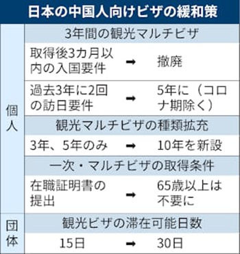 日本旅游,日本旅游签证,日本10年有效的观光签证,