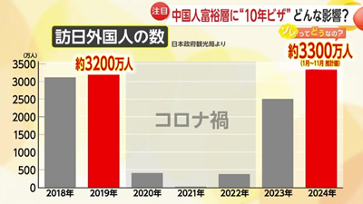 日本旅游,日本旅游签证,日本10年有效的观光签证,