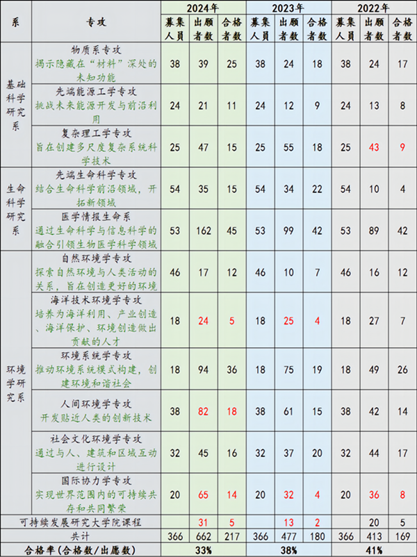 去日本留学,东京大学新领域创成科学研究科,