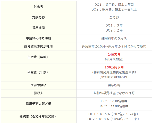 日本留学,日本大学奖学金,日本博士奖学金,