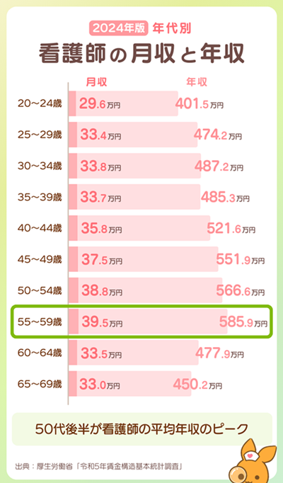 日本留学,日本护士收入,护理专业去日本留学,