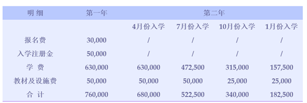 东京诺亚日语学校,