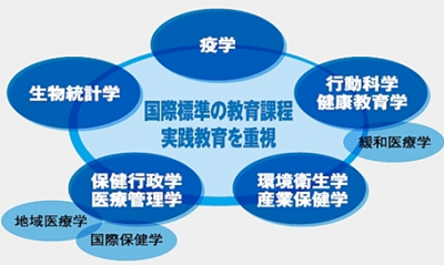 日本留学,日本SGU,日本大学SGU,筑波大学SGU英文授课,筑波大学英文授课PHP公共卫生硕士课程,