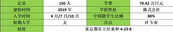 日本留学,日本语言学校,日本东和新日本语学校,