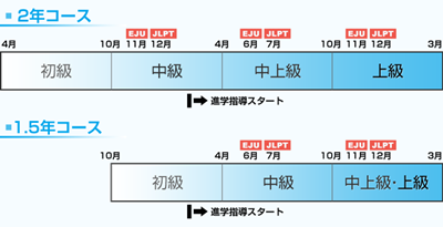 日本留学,日本语言学校,日本东和新日本语学校,