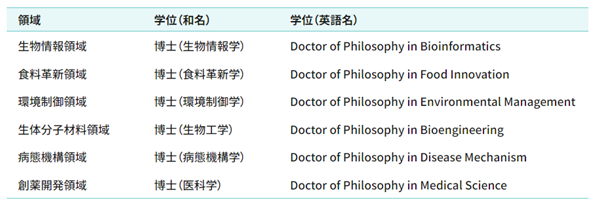 日本留学,赴日读研,日本大学SGU,筑波大学SGU英文授课,筑波大学英文授课PLSI生命科学创新硕博课程,