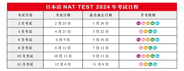 去日本留学,日语成绩,日语考试,日本留学认可的日语考试成绩,