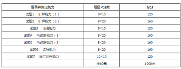 去日本留学,日语成绩,日语考试,日本留学认可的日语考试成绩,