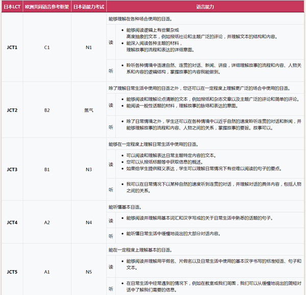 去日本留学,日语成绩,日语考试,日本留学认可的日语考试成绩,