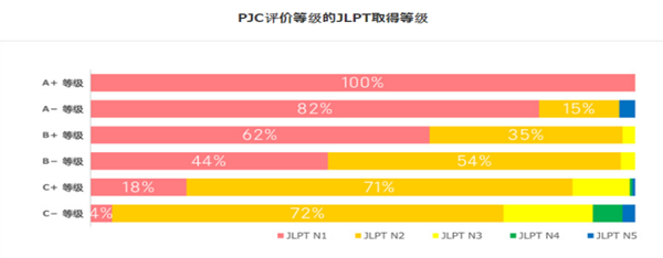 去日本留学,日语成绩,日语考试,日本留学认可的日语考试成绩,