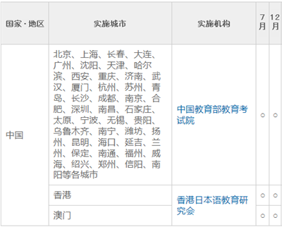 日本留学,JLPT日本语能力测试,2025年7月JLPT考试,