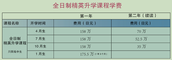 日本留学,日本语言学校,富士国际语学院,