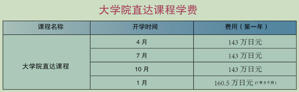 日本留学,日本语言学校,富士国际语学院,