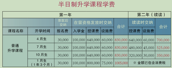 日本留学,日本语言学校,富士国际语学院,