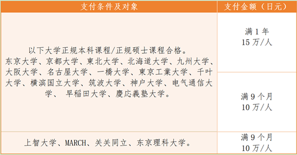 日本留学,日本语言学校,富士国际语学院,