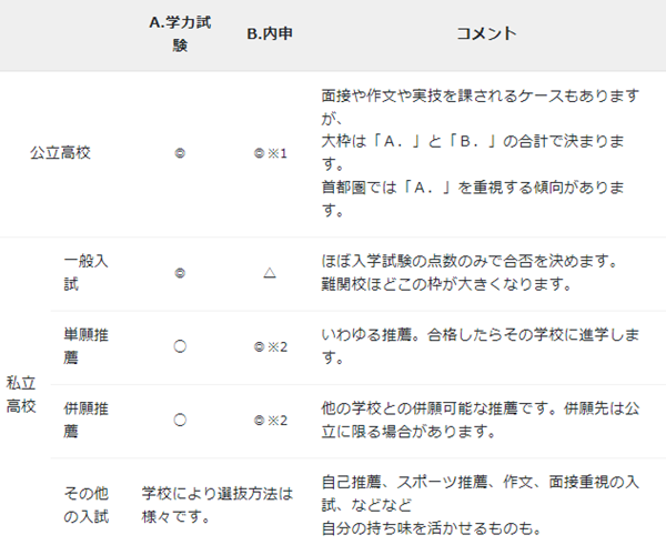 中考改革,山东中考,日本中考,