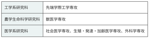 日本留学,日本留学申请条件,日本研究生班申请,日本留学奖学金,东京大学WINGS奖学金,