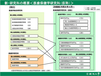 日本留学,新泻大学医齿保健学研究科,日本留学申请条件,日本研究生申请条件,日本修士申请条件,日本博士申请条件,日本SGU英文授课,