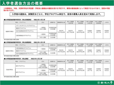 日本留学,新泻大学医齿保健学研究科,日本留学申请条件,日本研究生申请条件,日本修士申请条件,日本博士申请条件,日本SGU英文授课,