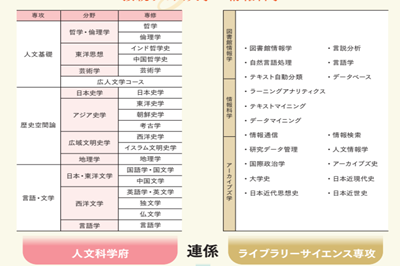 日本留学,九州大学人文情报联连系学府硕士课程,日本留学申请条件,日本研究生申请条件,日本修士申请条件,日本博士申请条件,日本SGU英文授课申请条件,