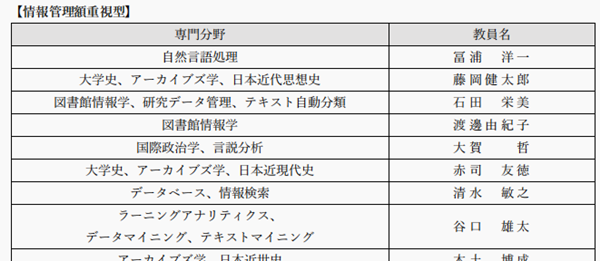日本留学,九州大学人文情报联连系学府硕士课程,日本留学申请条件,日本研究生申请条件,日本修士申请条件,日本博士申请条件,日本SGU英文授课申请条件,