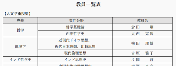 日本留学,九州大学人文情报联连系学府硕士课程,日本留学申请条件,日本研究生申请条件,日本修士申请条件,日本博士申请条件,日本SGU英文授课申请条件,