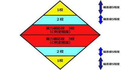 日本留学,日本大学排名,并愿校,日本留学申请条件,日本研究生申请条件,日本修士申请条件,日本博士申请条件,日本SGU英文授课,