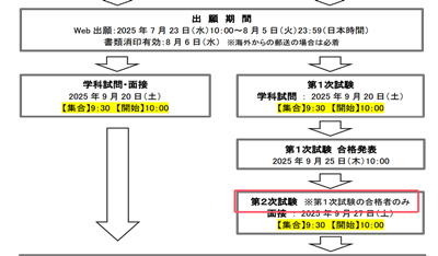 日本留学,上智大学EJU要求,日本研究生申请条件,日本留学申请条件,日本修士申请条件,日本博士申请条件,日本SGU英文授课申请条件,