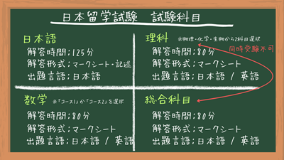 赴日留学,日本留学,日本留学考试 EJU考试,