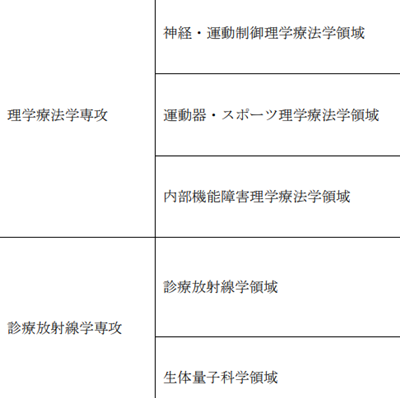 日本留学,日本博士,顺天堂大学保健医疗学博士课程,日本留学申请条件,日本博士申请条件,日本研究生申请条件,