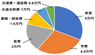 日本留学花费,北海道大学生活费,日本北海道大学,日本留学大学费用,
