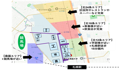 日本留学花费,北海道大学生活费,日本北海道大学,日本留学大学费用,