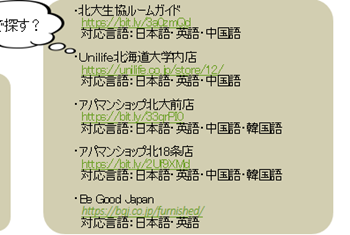 日本大学宿舍,日本留学租房,日本留学,