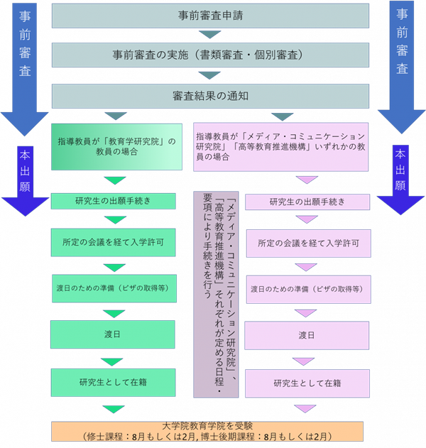 日本研究生,日本研究生网申系统,日本留学,
