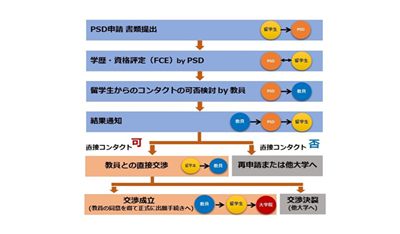 日本研究生,日本研究生网申系统,日本留学,
