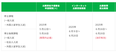 日本留学,日本修士出愿,日本修士申请,