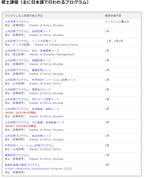 政策研究大学院大学,日本留学,日本大学,日本研究生申请,