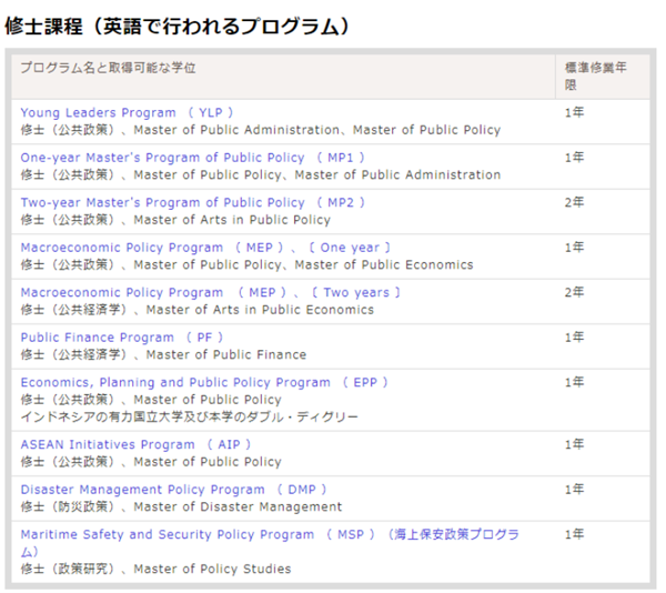 政策研究大学院大学,日本留学,日本大学,日本研究生申请,