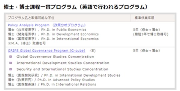 政策研究大学院大学,日本留学,日本大学,日本研究生申请,