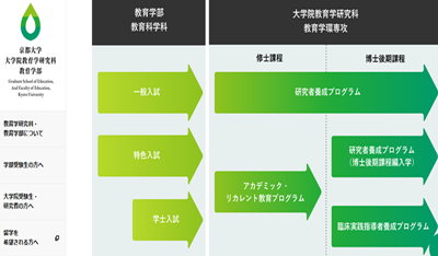 日本留学,赴日读博,日本教育学修士博士推荐大学,