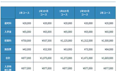 23万去日本读一年语言学校上4年大学,日本留学费用,日本留学,日本大学,日本语言学校,
