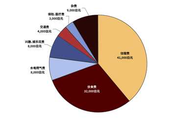 日本留学,QS最佳留学城市,2026年QS排名,