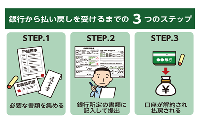 在日本生活,开设日本银行的账户,日本银行账户怎么开,日本生活日常,日本留学生日常,